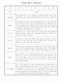 만2세 어린이집 평가제 1년 관찰일지 / 1학기,2학기 발달평가 30명 60Page 43페이지