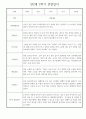 만2세 어린이집 평가제 1년 관찰일지 / 1학기,2학기 발달평가 30명 60Page 44페이지