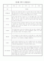 만2세 어린이집 평가제 1년 관찰일지 / 1학기,2학기 발달평가 30명 60Page 45페이지