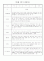 만2세 어린이집 평가제 1년 관찰일지 / 1학기,2학기 발달평가 30명 60Page 46페이지