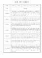 만2세 어린이집 평가제 1년 관찰일지 / 1학기,2학기 발달평가 30명 60Page 47페이지