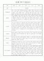만2세 어린이집 평가제 1년 관찰일지 / 1학기,2학기 발달평가 30명 60Page 50페이지