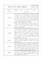 만2세 관찰일지 및 발달평가 1년분량 (놀이,일상 관찰일지) 8페이지