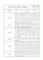 만2세 관찰일지 및 발달평가 1년분량 (놀이,일상 관찰일지) 11페이지