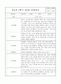 만2세 관찰일지 및 발달평가 1년분량 (놀이,일상 관찰일지) 15페이지
