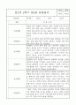 만2세 관찰일지 및 발달평가 1년분량 (놀이,일상 관찰일지) 16페이지