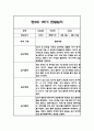 만2세 1년 영아 관찰일지 (놀이와 일상) 20명분 80Page 19페이지