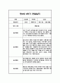 만2세 1년 영아 관찰일지 (놀이와 일상) 20명분 80Page 43페이지