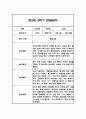 만2세 1년 영아 관찰일지 (놀이와 일상) 20명분 80Page 59페이지