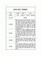 만2세 1년 영아 관찰일지 (놀이와 일상) 20명분 80Page 69페이지