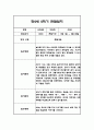 만2세 1년 영아 관찰일지 (놀이와 일상) 20명분 80Page 71페이지
