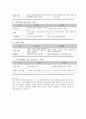 [삼성vs애플] 삼성과 애플의 비교전략 비교 보고서(예문: 갤럭시와 아이폰의 마케팅 전략 비교분석 보고서) 5페이지