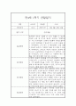 만4세 1학기 관찰일지 및 발달평가 5명입니다.(유아관찰일지/종합발달평가) 3페이지