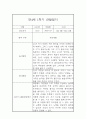 만4세 1학기 관찰일지 및 발달평가 5명입니다.(유아관찰일지/종합발달평가) 4페이지