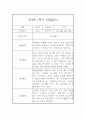 만4세 1학기 관찰일지 및 발달평가 5명입니다.(유아관찰일지/종합발달평가) 9페이지