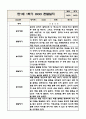 만1세 1년 영아 관찰일지 (놀이와 일상) 20페이지 3페이지