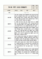 만1세 1년 영아 관찰일지 (놀이와 일상) 20페이지 6페이지
