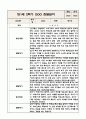 만1세 1년 영아 관찰일지 (놀이와 일상) 20페이지 12페이지