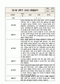 만1세 1년 영아 관찰일지 (놀이와 일상) 20페이지 16페이지