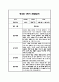 만3세 1학기 관찰일지 20명입니다. (40Page분량으로 아주 자세합니다) 3페이지