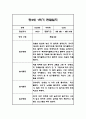 만3세 1학기 관찰일지 20명입니다. (40Page분량으로 아주 자세합니다) 5페이지