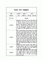 만3세 1학기 관찰일지 20명입니다. (40Page분량으로 아주 자세합니다) 13페이지