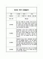 만3세 1학기 관찰일지 20명입니다. (40Page분량으로 아주 자세합니다) 17페이지
