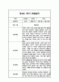 만3세 1학기 관찰일지 20명입니다. (40Page분량으로 아주 자세합니다) 21페이지