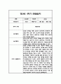 만3세 1학기 관찰일지 20명입니다. (40Page분량으로 아주 자세합니다) 30페이지