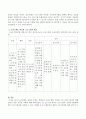 논리모델의 개념과 특성을 설명하고 논리모델을 이용한 프로그램의 평가에 대해 논하고 이를 적용한 사례를 기술하시오 3페이지