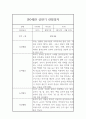 만0세 1학기 일상생활,놀이활동 관찰일지 (1학기 총평포함) 3페이지