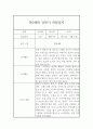 만0세 1학기 일상생활,놀이활동 관찰일지 (1학기 총평포함) 4페이지
