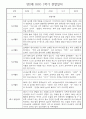 만2세반 30명 1년 놀이활동,일상생활 관찰일지 / 발달평가 1페이지