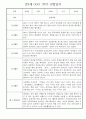 만2세반 30명 1년 놀이활동,일상생활 관찰일지 / 발달평가 2페이지