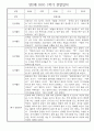 만2세반 30명 1년 놀이활동,일상생활 관찰일지 / 발달평가 8페이지