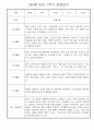 만2세반 30명 1년 놀이활동,일상생활 관찰일지 / 발달평가 16페이지