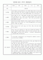 만2세반 30명 1년 놀이활동,일상생활 관찰일지 / 발달평가 17페이지
