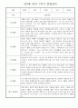 만2세반 30명 1년 놀이활동,일상생활 관찰일지 / 발달평가 29페이지