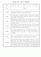 만2세반 30명 1년 놀이활동,일상생활 관찰일지 / 발달평가 52페이지