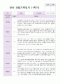 만 0세 5명 1학기 관찰일지와 발달평가 4페이지