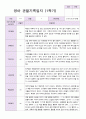 만 0세 5명 1학기 관찰일지와 발달평가 5페이지