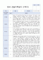 만 1세 10명 1학기 관찰일지와 발달평가 9페이지