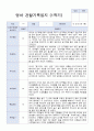 만 1세 10명 1학기 관찰일지와 발달평가 10페이지