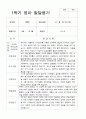 만 1세 10명 1학기 관찰일지와 발달평가 16페이지