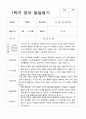 만 1세 10명 1학기 관찰일지와 발달평가 17페이지