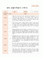 만 2세 10명  1학기 관찰일지와 발달평가 5페이지