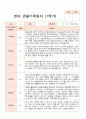 만 2세 10명  1학기 관찰일지와 발달평가 6페이지