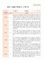 만 2세 10명  1학기 관찰일지와 발달평가 8페이지