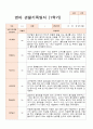 만 2세 10명  1학기 관찰일지와 발달평가 9페이지