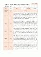 만 3세 17명  1학기 관찰일지와 발달평가 1페이지